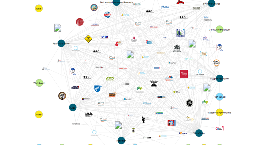 screenshot of the civic landscape application